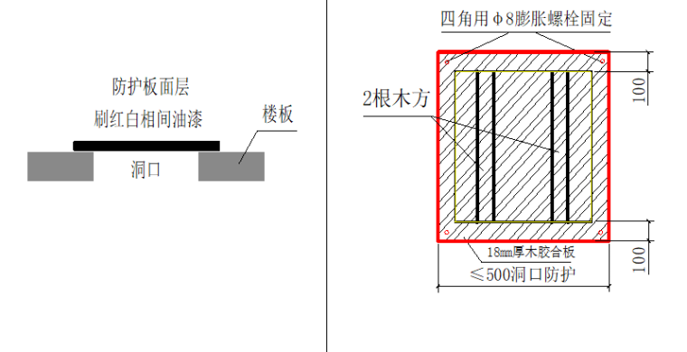 [天津]框剪结构医院安全文明施工方案_4