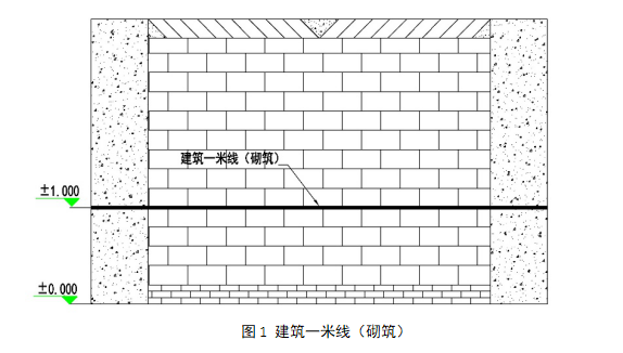 在建项目控制线设置指引(2017版)-建筑一米线砌筑