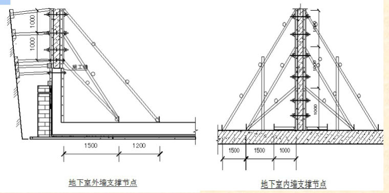 5层框剪结构综合性学院模板施工方案PPT-02 地下室墙支撑节点