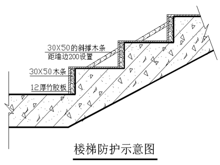 住宅楼混凝土工程技术交底-楼梯防护示意图
