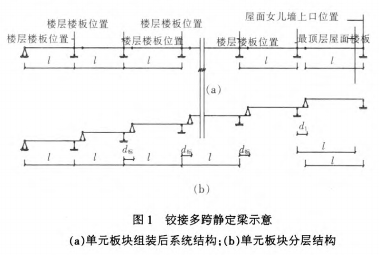 单元式建筑幕墙关键设计处理与施工技术-铰接多跨静定梁示意