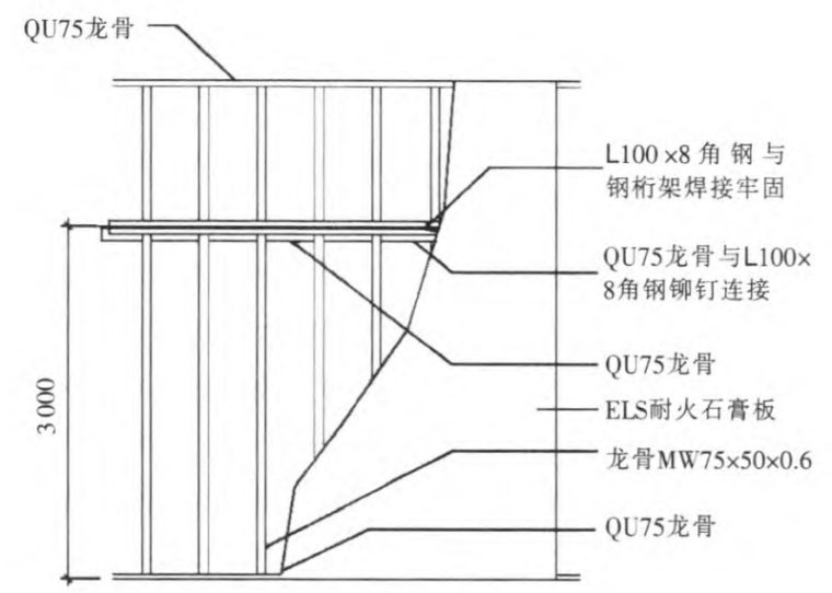超高轻质隔墙施工技术-b型超高轻质隔墙体系构造示意