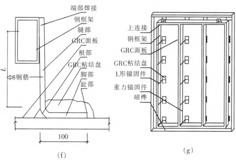 GRC成就建筑幕墙和屋面艺术之美-L形钢筋连接GRC面板与钢框架构造示意