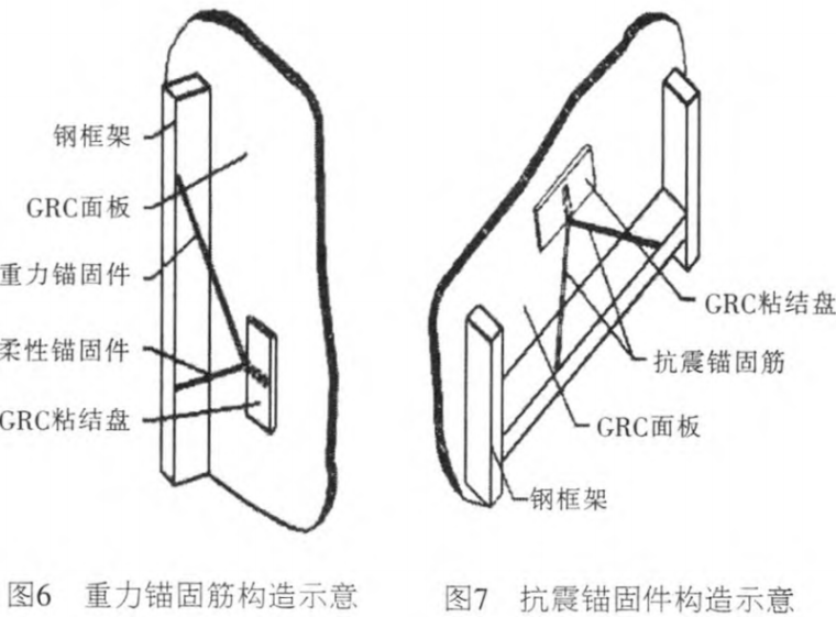 GRC成就建筑幕墙和屋面艺术之美-重力锚固筋构造示意 抗震锚固件构造示意