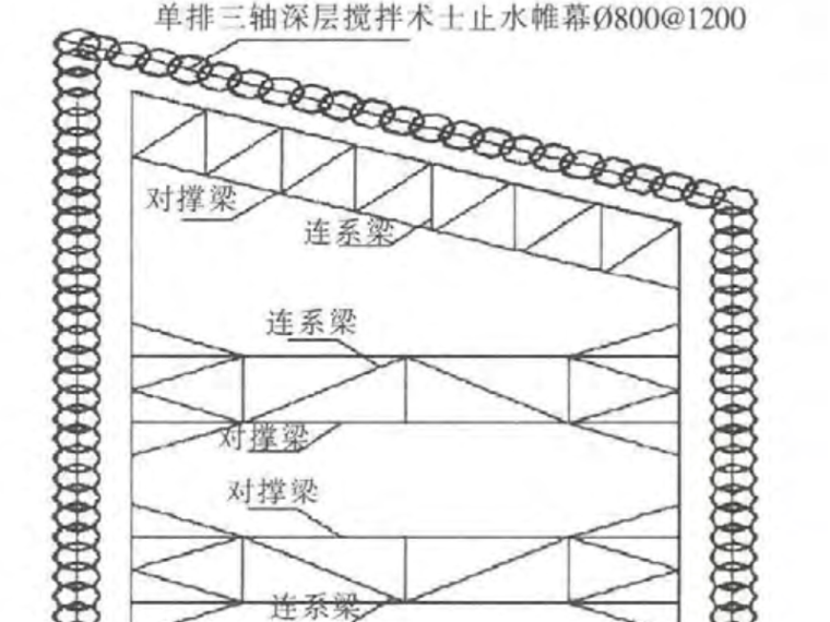 深基坑支护结构的实用计算方法及其应用-图1 支撑方案平面示意