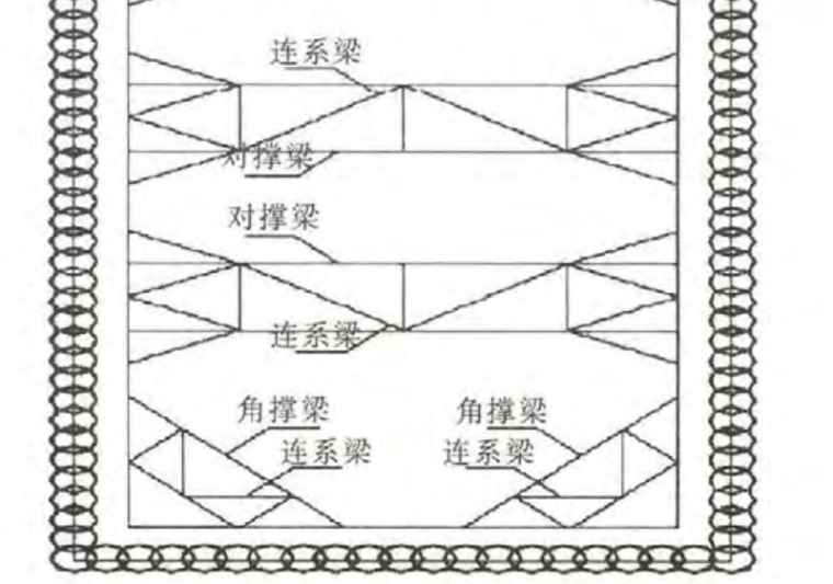深基坑支护结构的实用计算方法及其应用-图1 支撑方案平面示意2