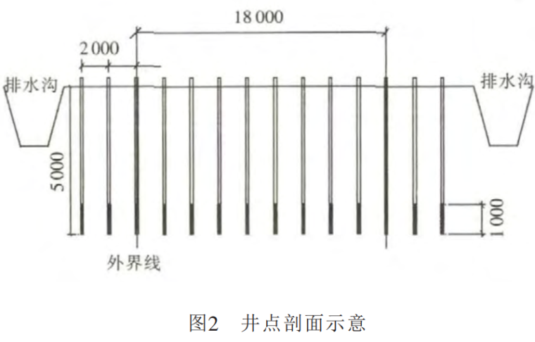 降水联合强夯法在处理吹填土地基中的应用-图2 井点剖面示意