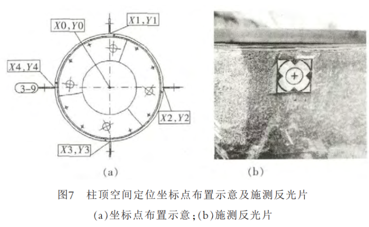 复杂超高层钢结构施工测量技术-图7 柱顶空间定位坐标点布置示意及施测反光片