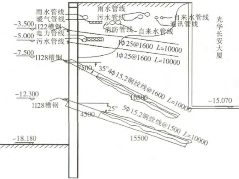 复合支护体系在深基坑工程中的应用-图4 东侧南段支护体系示意