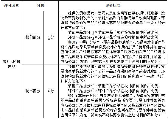 路灯提升工程所需路灯采购项目采购文件-节能、环保产品加分