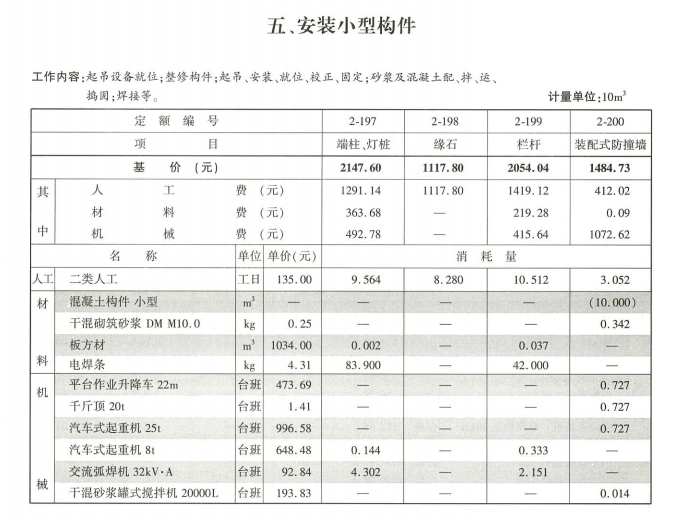 浙江省城市轨道交通工程预算定额（2018版）-安装小型构件