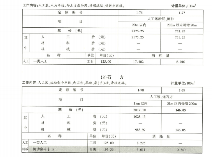浙江省城市轨道交通工程预算定额（2018版）-土石方运输