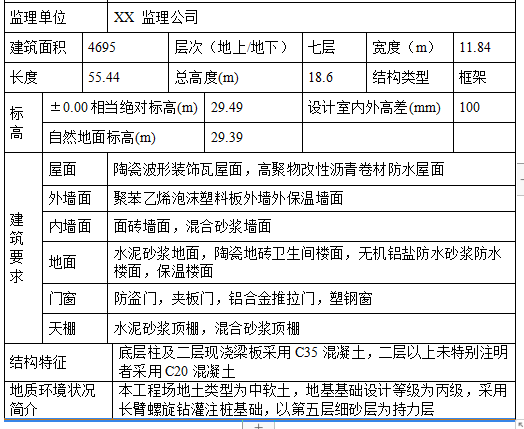 框架结构住宅楼投标报价（含施组、图纸）_4