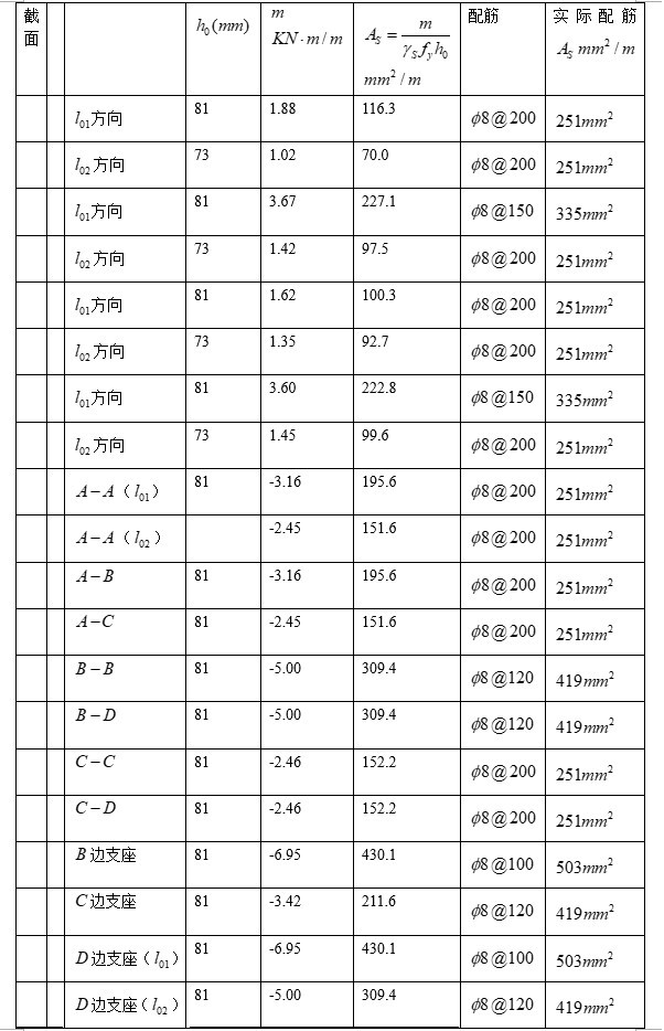 框架结构办公楼毕业设计（含计算书，建筑）-5、板计算