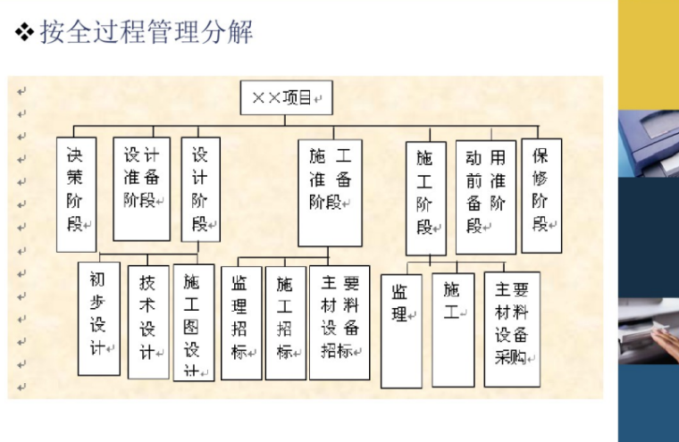 工程造价计价基本理论_4