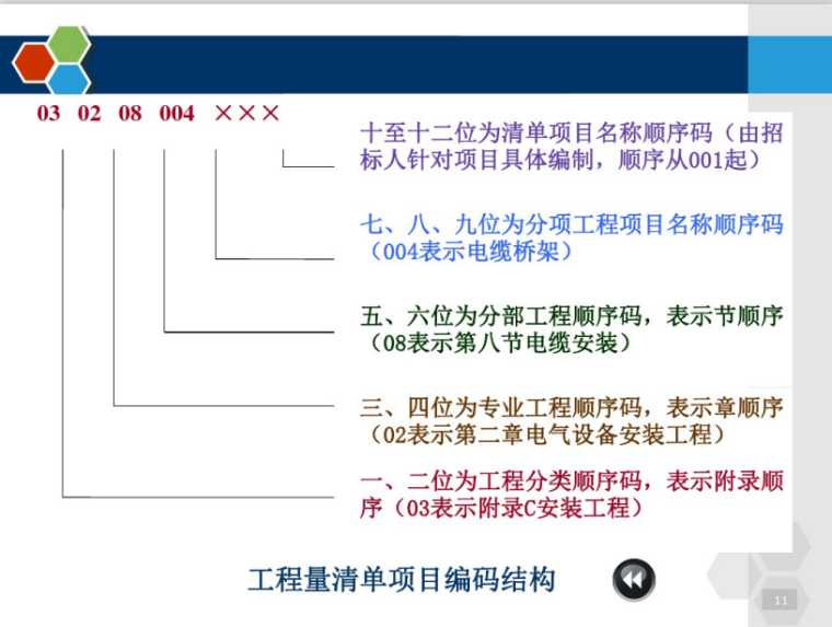 工程造价计价依据和方法工程量清单计价方法_6