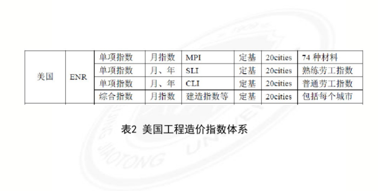 工程造价指数_6