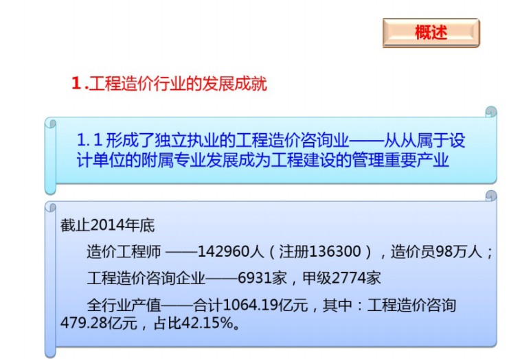 建设工程造价咨询规范-2015年_2