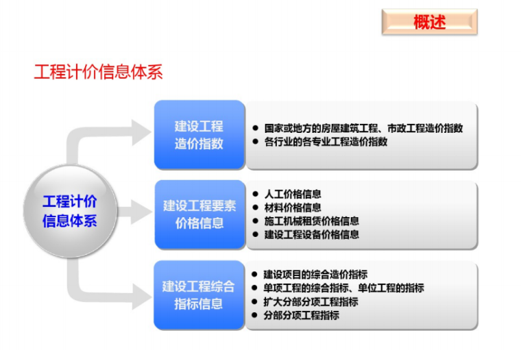 建设工程造价咨询规范-2015年_6