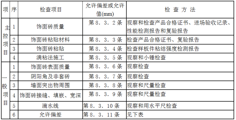 室外贴面砖施工交底记录-饰面砖粘贴工程质量检验标准