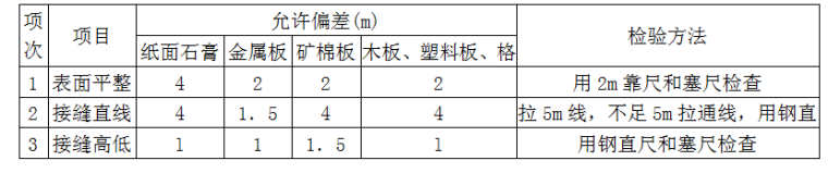 轻钢骨架罩面板顶棚施工交底记录-暗龙骨吊项工程安装的允许偏差