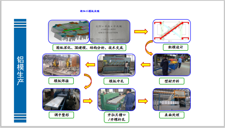知名企业铝合金模板深化设计讲义(2018年)-铝膜生产