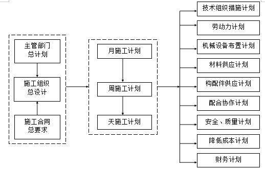 [佛山]框架—钢混结构啤酒厂施工组织设计-施工计划质量控制程序