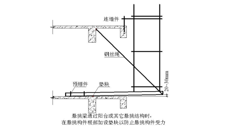 高层剪力墙结构综合体项目施工组织设计-09 支承结构型钢