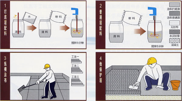 [安徽]高层住宅工程施工组织设计（2017年）-53JS防水涂料施工