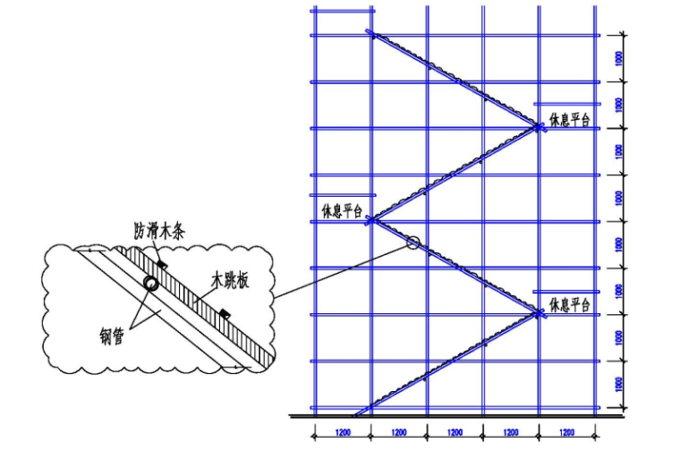普通脚手架施工方案-脚手架楼梯通用里面搭设示意图