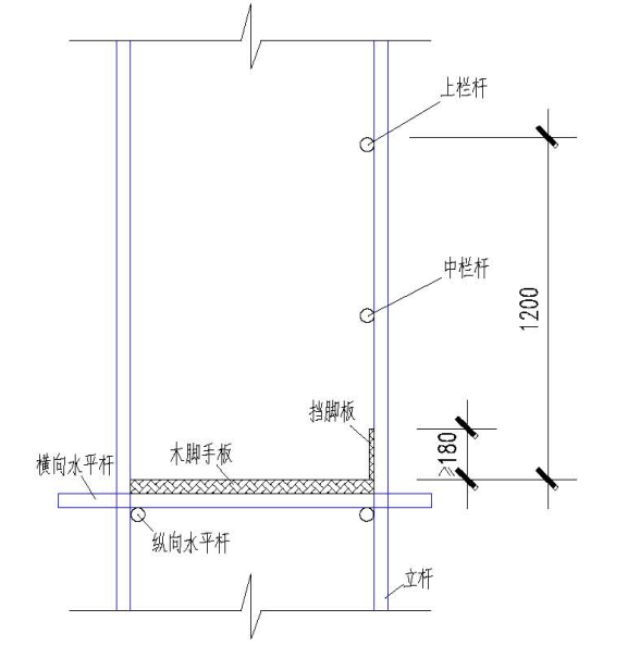 普通脚手架施工方案-作业层栏杆及挡脚板构造示意图