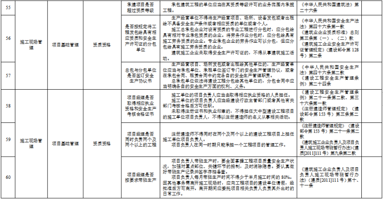 工程作业活动风险评价记录表及分级管控清单-建筑施工安全事故隐患排查标准参考