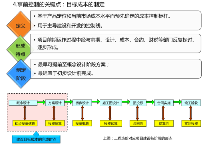 建设项目全过程造价管理实务-事前控制的关键点：目标成本的制定