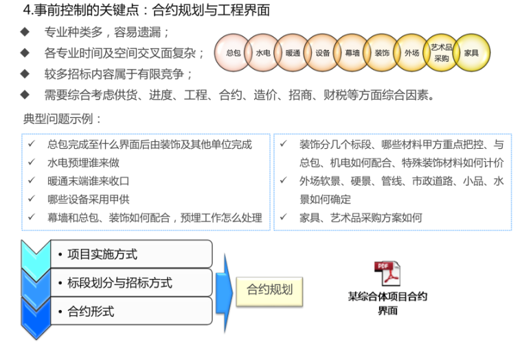 建设项目全过程造价管理实务-事前控制的关键点：合约规划与工程界面