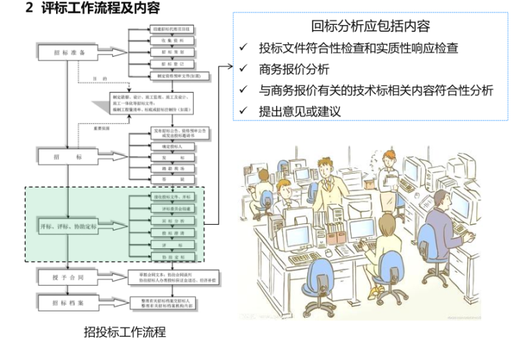 建设项目全过程造价管理实务-评标工作流程及内容