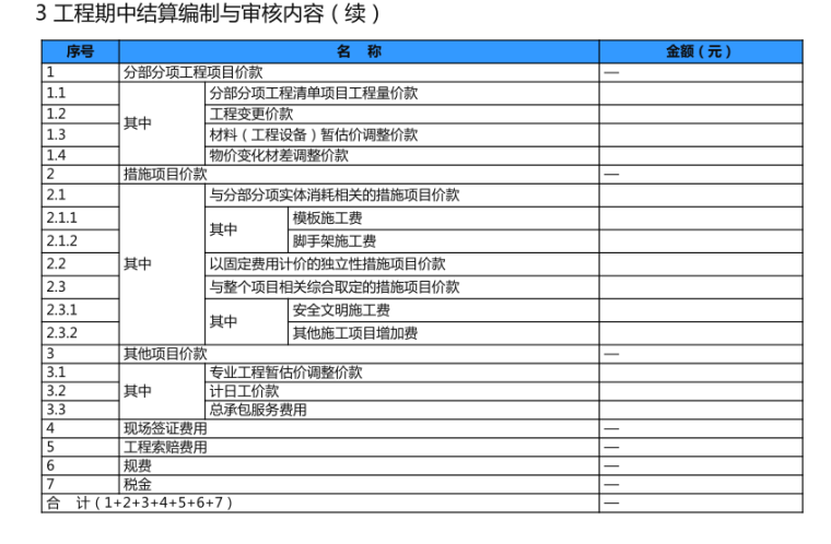 建设项目全过程造价管理实务-工程期中结算编制与审核内容