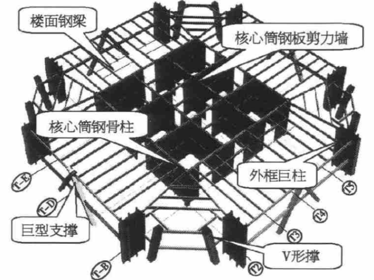 深圳平安金融中心钢结构巨柱及钢板墙安装-图1 L5～L6层钢结构平面分布示意