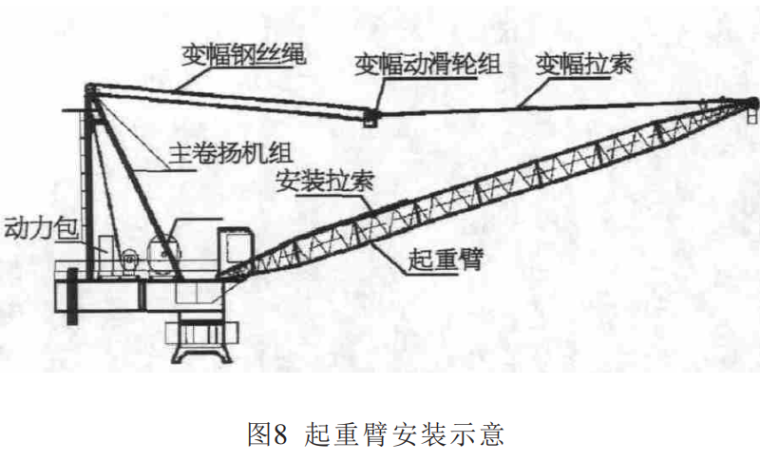 深圳平安金融中心大型外爬式塔式起重机安装-图8 起重臂安装示意