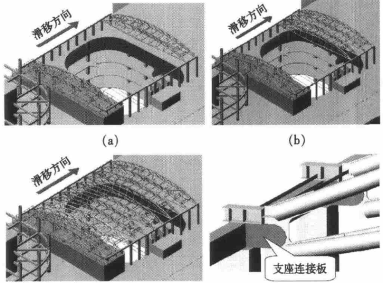 超长跨钢桁架屋盖滑移施工技术-图 9 屋盖滑移工艺流程