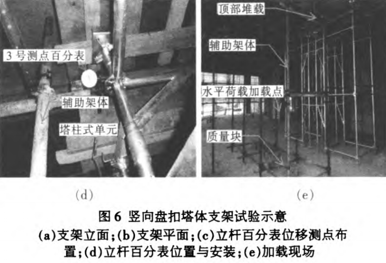 新型梁板模板支撑体系研发设计与试验研究-竖向盘扣塔体支架试验示意