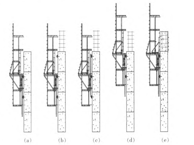 蒙古某井塔外墙爬模施工成套技术研究与应用-爬升流程示意