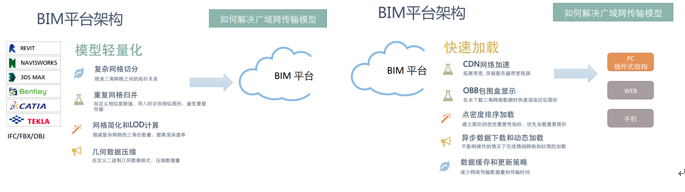 BIM技术咨询管理服务招标投标文件-技术标-平台网络结构简介