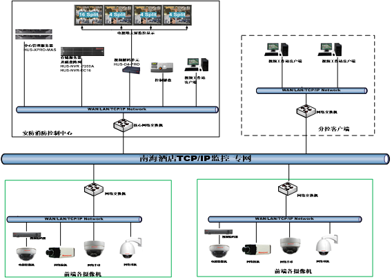 酒店改造项目智能化工程投标文件_技术标-系统结构图