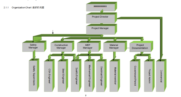 施工总承包投标_技术标_中英文全版-组织机构图