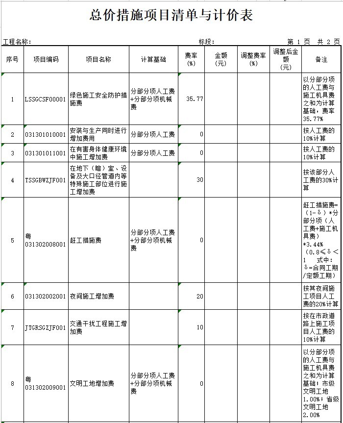 农村生活污水处理查漏补缺工程-安装清单-3、总价措施项目清单与计价表