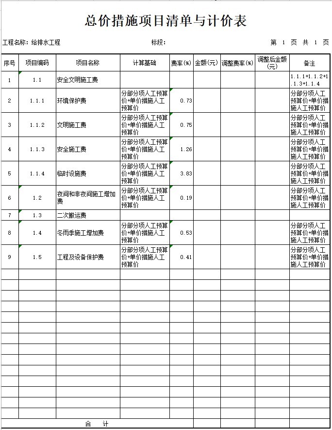 办公楼建设项目给排水工程量清单-2、总价措施项目清单与计价表