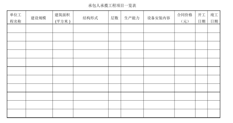 建设工程施工合同范本示例-3、承包人承揽工程项目一览表