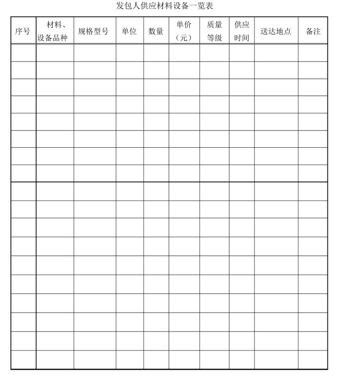 建设工程施工合同范本示例-4、发包人供应材料设备一览表