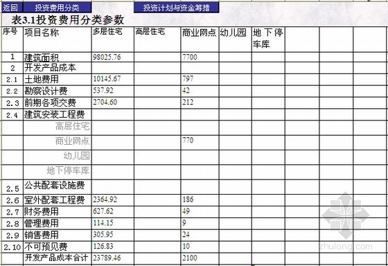 [自动计算]房地产项目全过程成本测算实例及表格（15类表格）-投资计划与资金筹措 