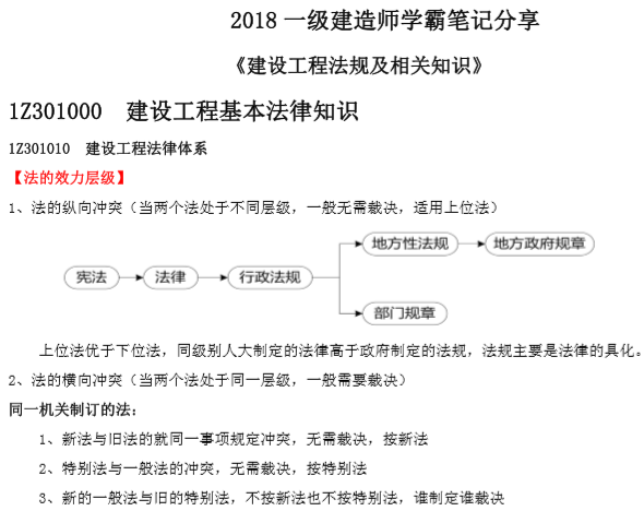 2018一级建造师考试建设工程法规及相关知识学霸笔记_1